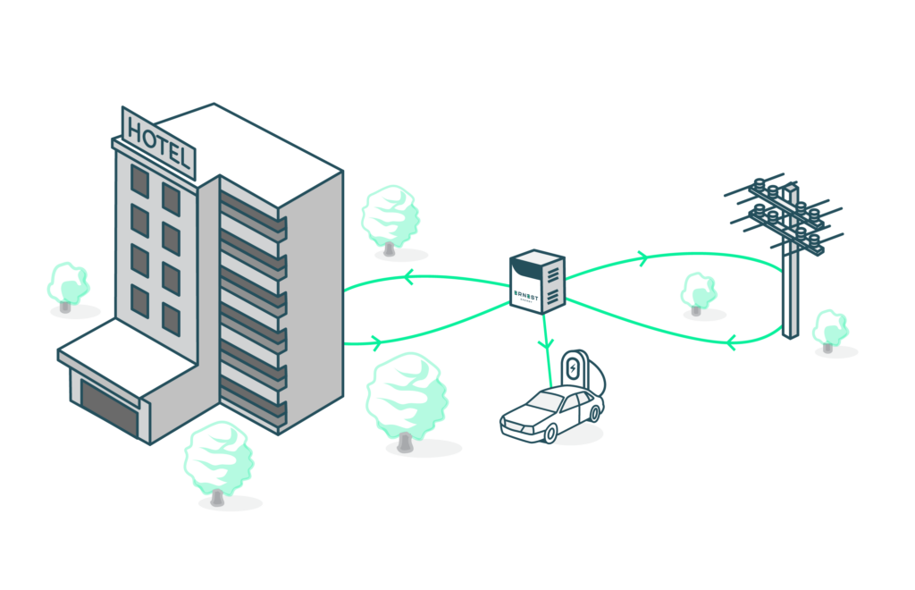 A graphic showing the connection between a commercial hotel, solar panels, a solar battery, and the power grid